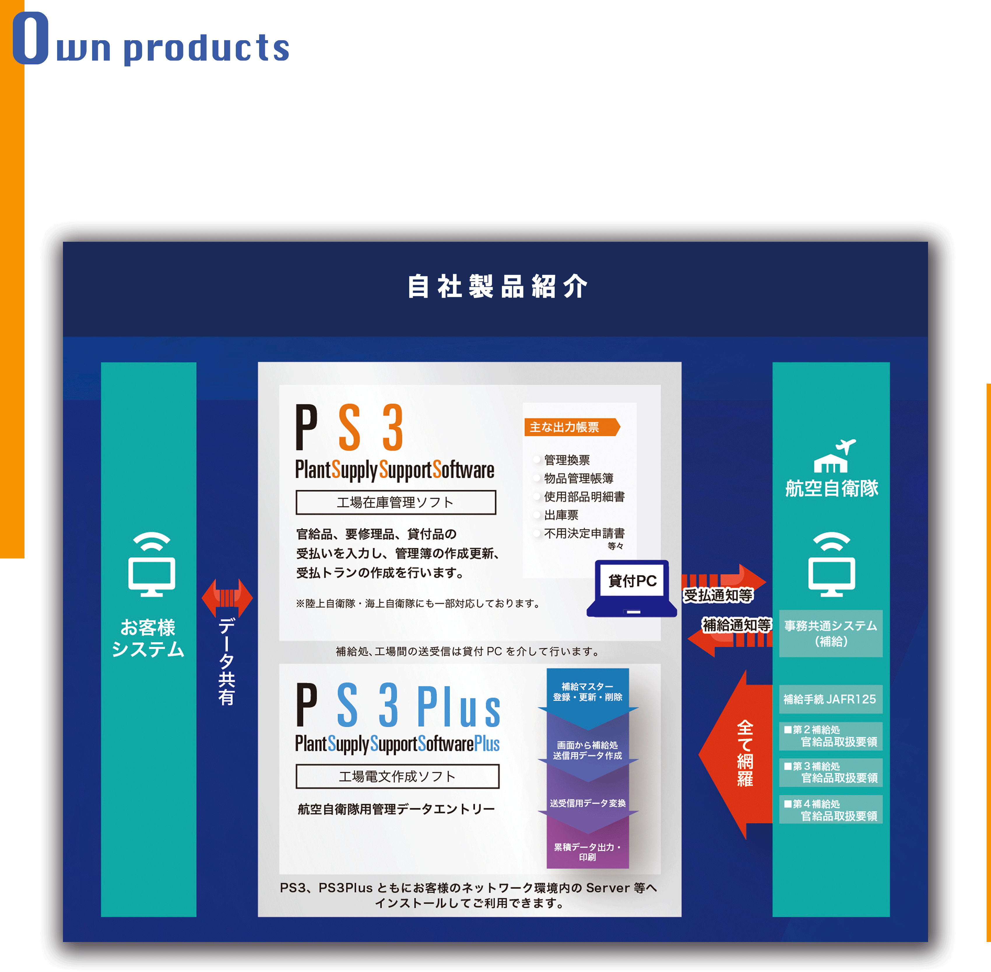 自社製品イラスト